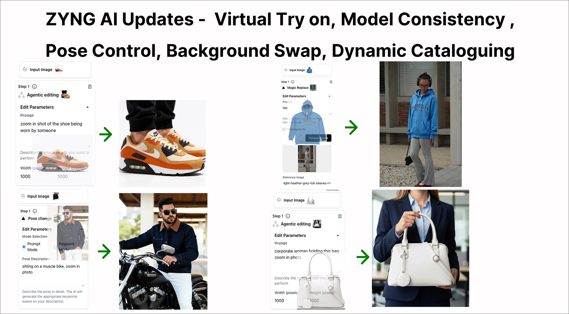 Master collage of ZYNG AI workflows